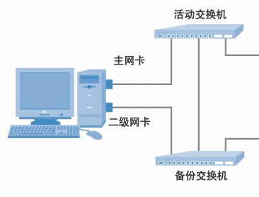 电脑双网卡设置